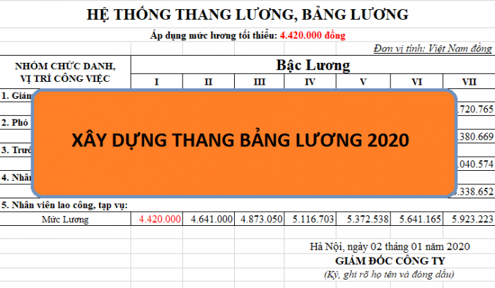 Cach-xay-dung-thang-bang-luong-2020-e1593592671371
